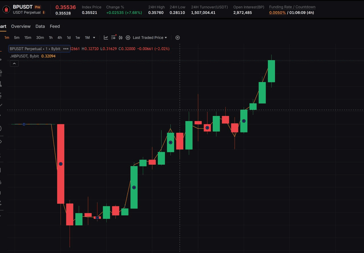 minchoisfuture/45705/6176975700179488212