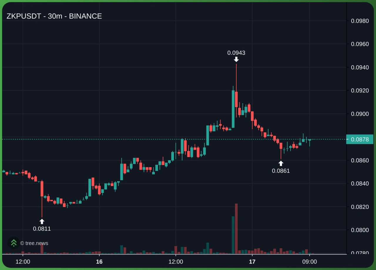 minchoisfuture/45739/6181479299806858711