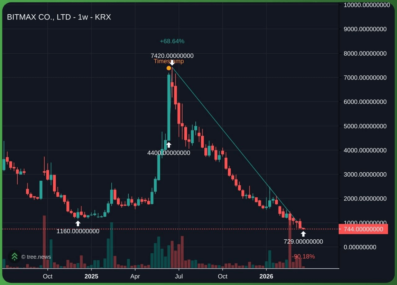 minchoisfuture/46043/6201845618112663042