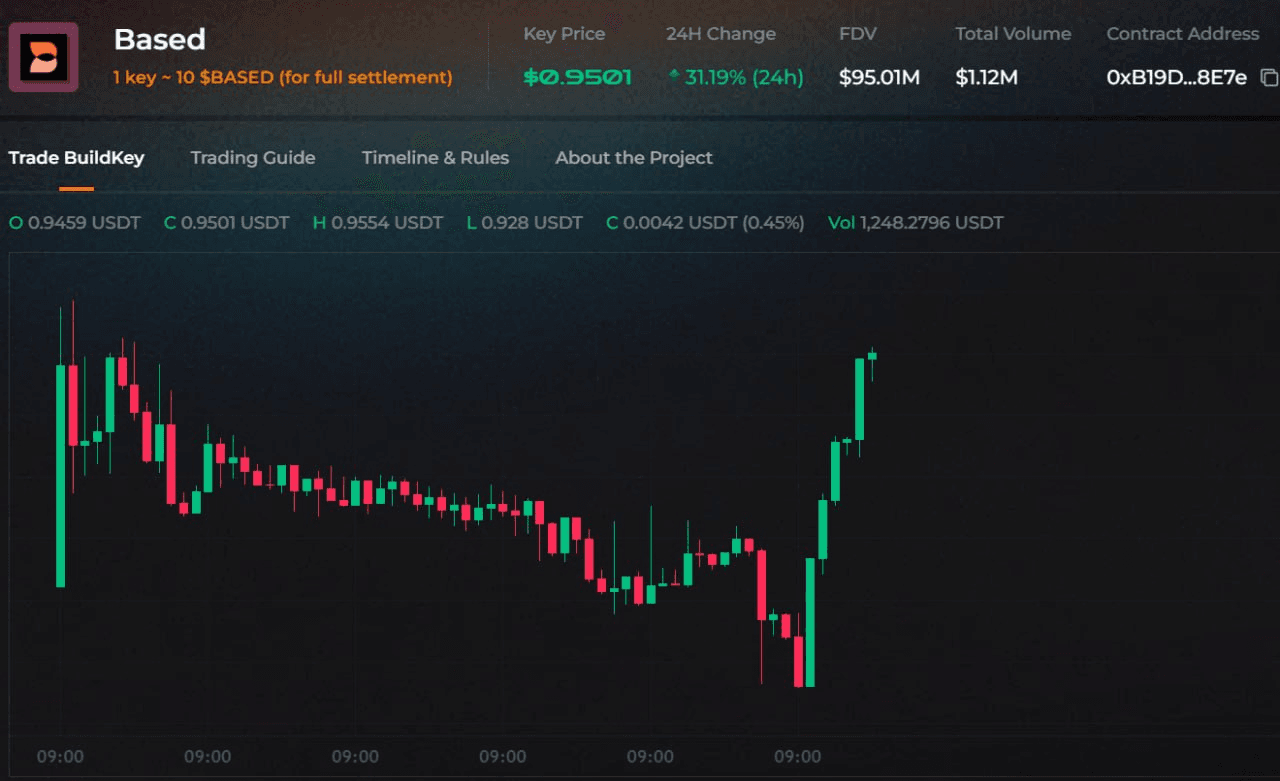 minchoisfuture/46134/6212840730095456051