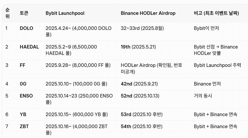 minchoisfuture/46147/6217301242610912851