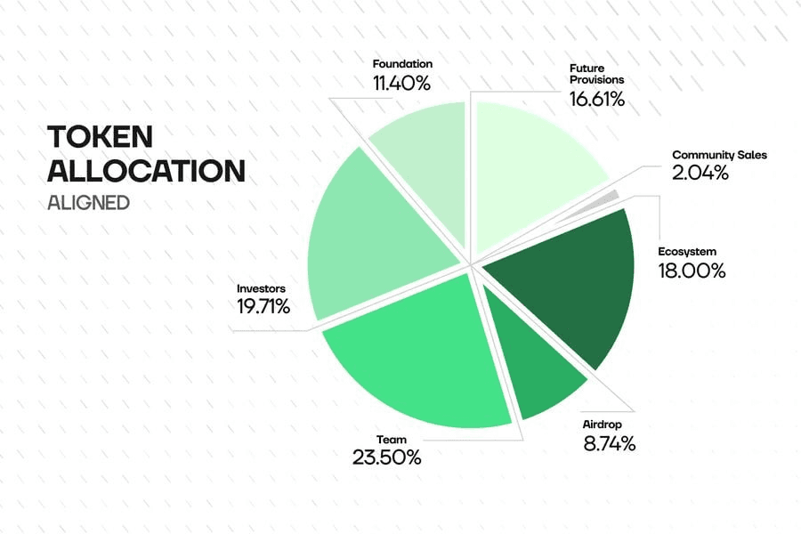 minchoisfuture/46193/6224162895247904142