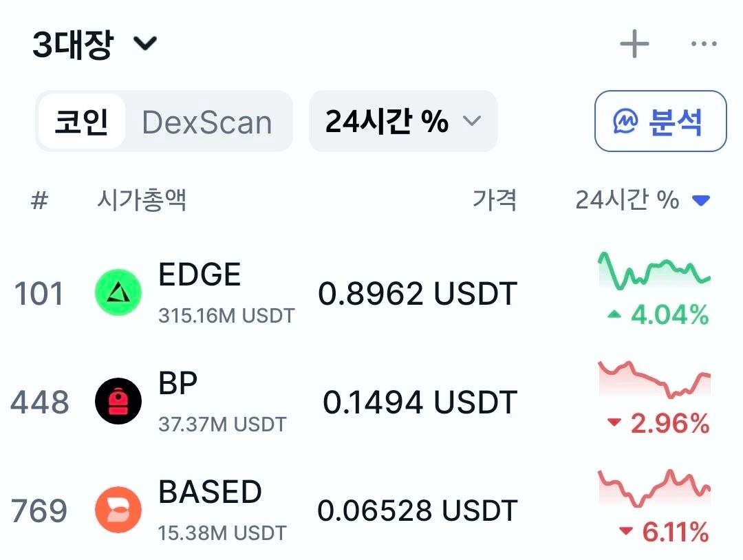 minchoisfuture/46386/6242396891140263413