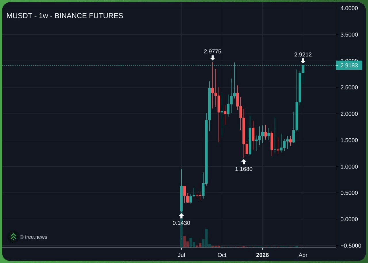 minchoisfuture/46423/6242493287386254752
