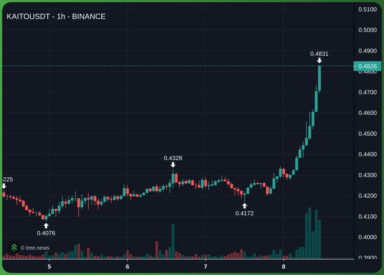 minchoisfuture/46478/6246513986660667584