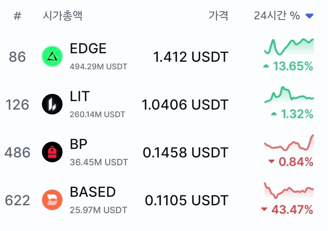 minchoisfuture/46913/6276065122593739177