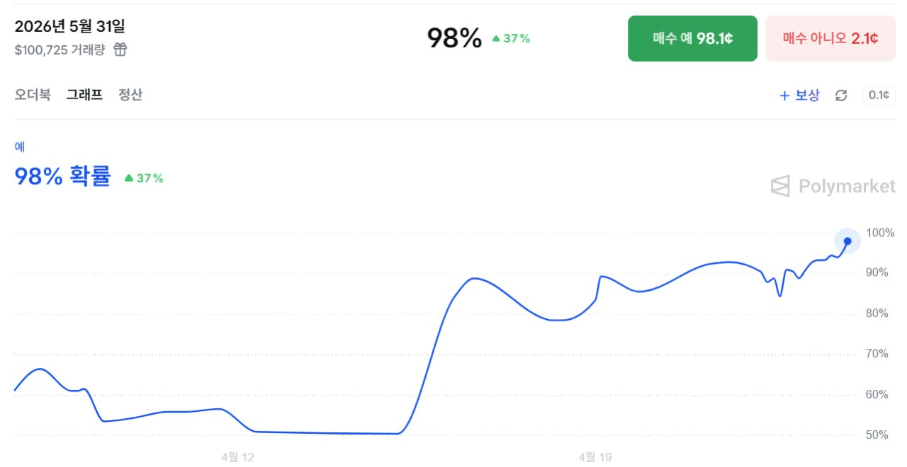 minchoisfuture/47179/6291877680349122772