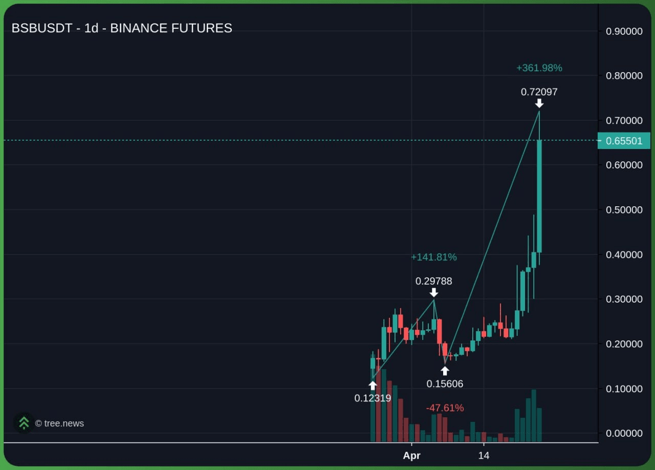 minchoisfuture/47206/6294129480162808415