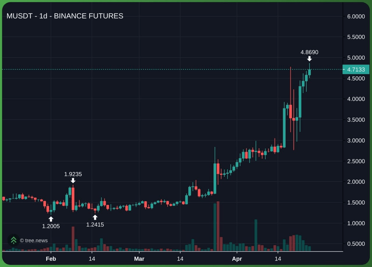 minchoisfuture/47219/6294129480162808476