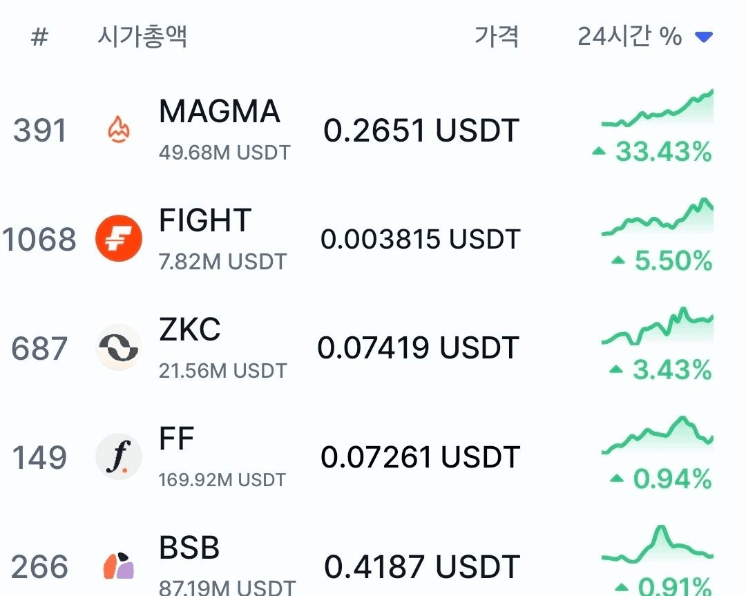 minchoisfuture/47236/6293874745652482126