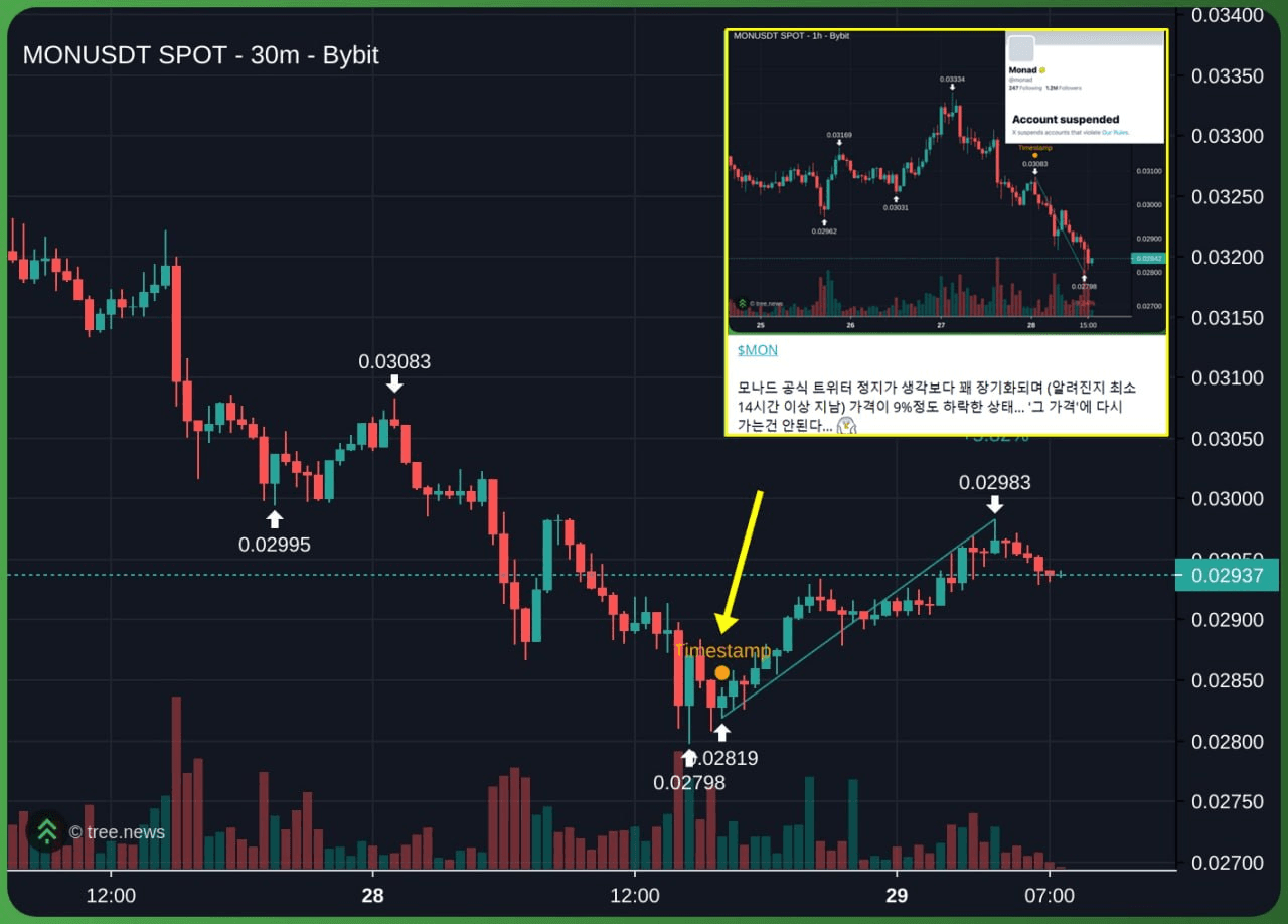 minchoisfuture/47367/6309765338668666722