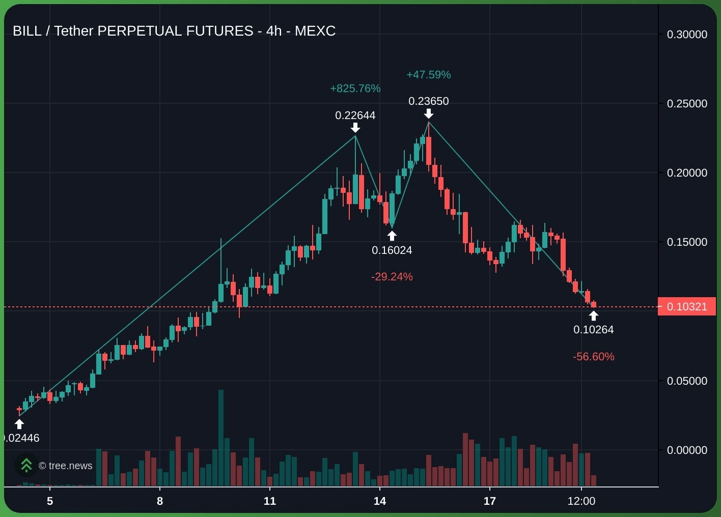minchoisfuture/48298/6082302006656700073