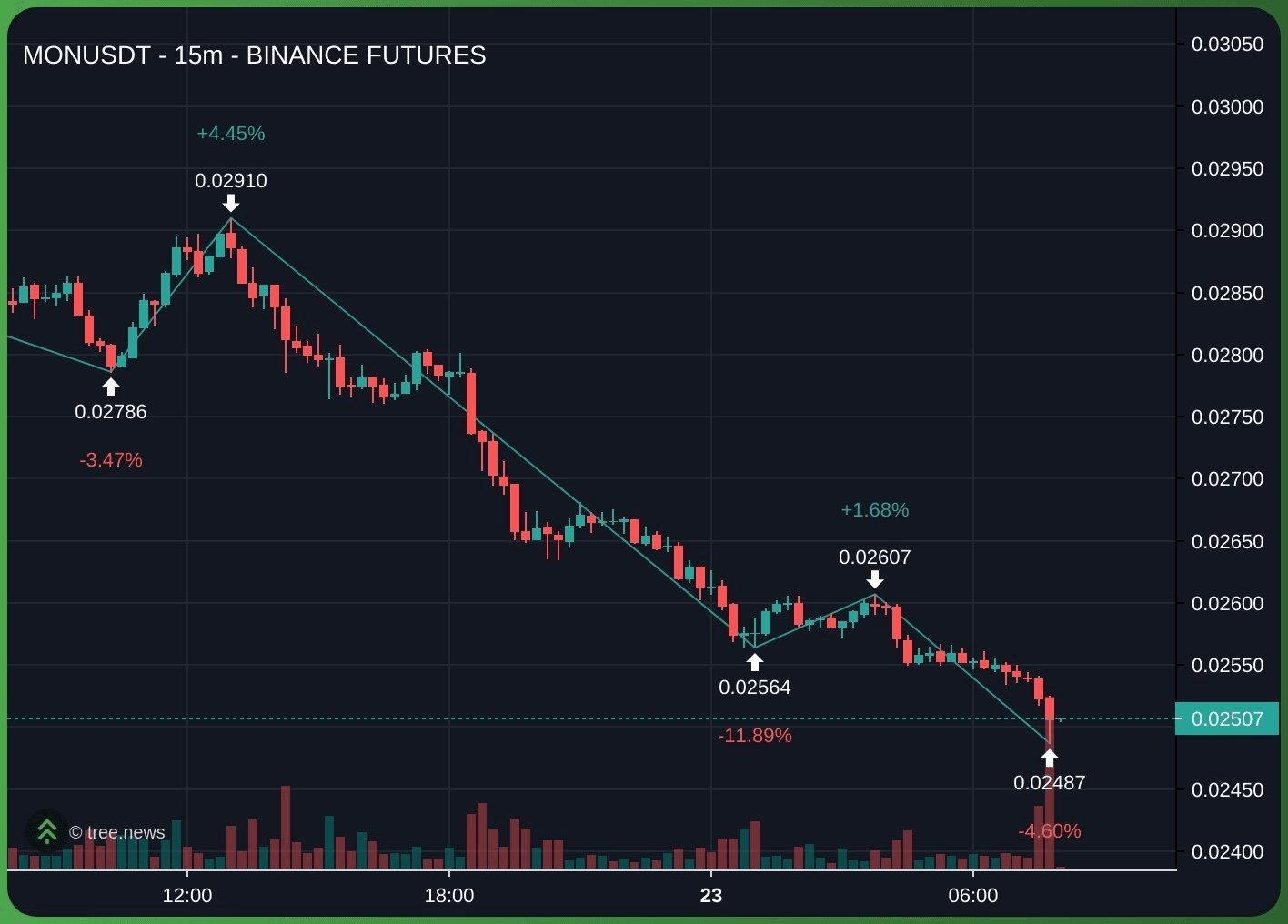 minchoisfuture/48435/6093894093323833593