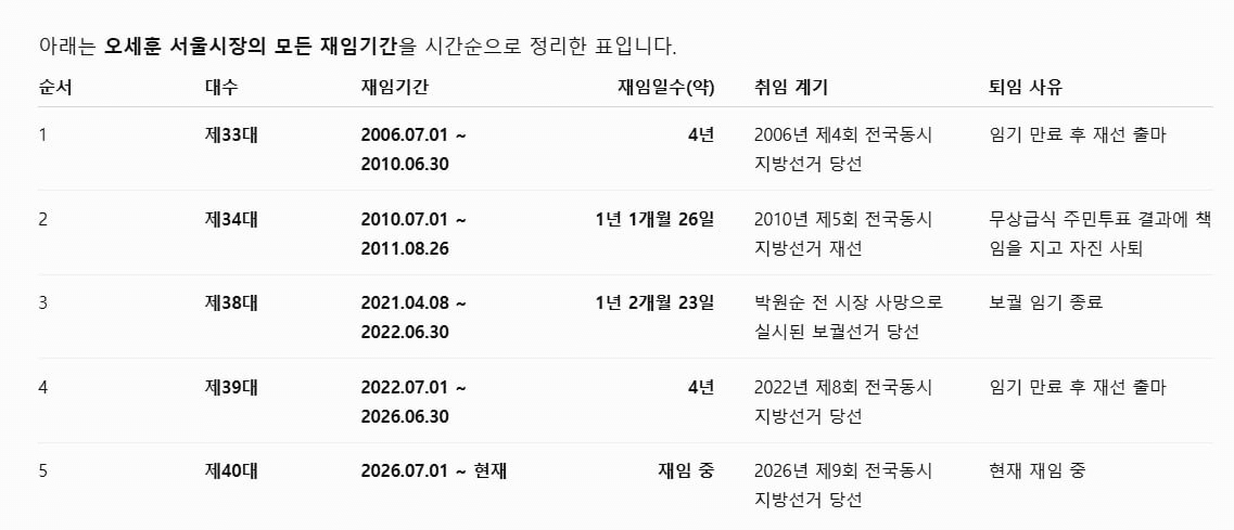 minchoisfuture/51015/6269537103016300563