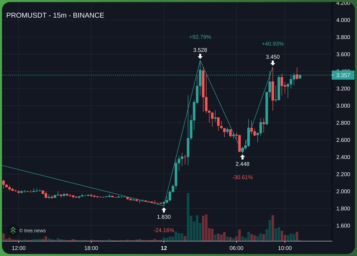 minchoisfuture/52078/6334789974208746549
