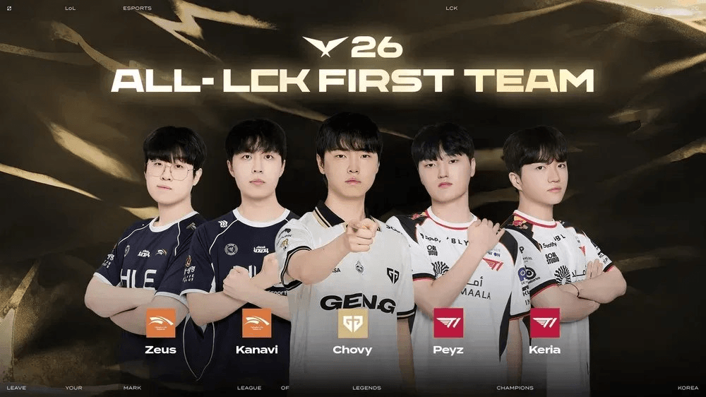 LCK ALL Pro 1st TEAM
제우스 - 카나비 - 쵸비 - 페이즈 - 케리아

그 외에...
- 쵸비 3년 연속 LCK MVP
- 씨맥 올해의 감독 수상
- 스매시 올해의 신인상

https://m.news.nate.com/view/20260827n11843