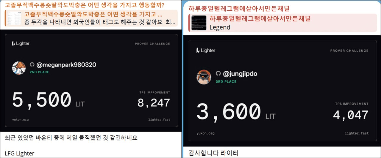 텔레그램 24시간 상주 뚱보들 폼 뭐지요..

라이터 오픈 오토리서치 챌린지인가 뭐 이상한데 나가서 돈따옴
각각 2등 3등해서 상금 1.8만불 / 1.2만불정도인듯.

주식붐 때도 코인충 형님들 폼 보고 많이 놀랐는데 맨날 보이는 형님들중에 능력 출중한 뚱보들이 많은듯 해요. 🐤🐤

 @meganpark_98 / @luckyswilly 메건팍 윌리형님들

돈좀요