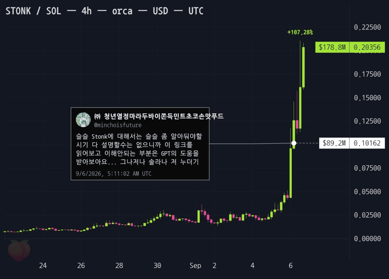 minchoisfuture/53293/6118523093656475601