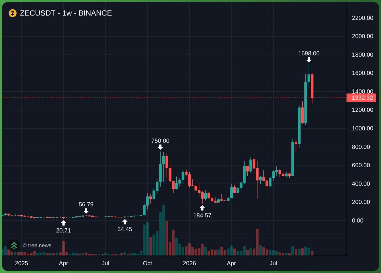 minchoisfuture/54399/6201941726595846640