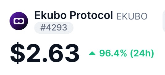 3/
$EKUBO, 어제 thesis를 적었던 시점에서 2배 조금 넘게 올랐어요.

에쿠보가 확신의 '스타크넷 베타'인 이유에 대해서는 이 때 설명을 해놨으니 지난번 글이 궁금해진 분들은 가서 다시 읽어보시면 되고, (링크)

조금 더 부연해서 설명을 하자먼

애초 스타크넷 내에 디앱이랄게 별로 없어요. 덱스 살아있는거 사실상 에쿠보정도뿐인데 스타크넷에서 밈코라도 유행하면 무조건 에쿠보를 사용할 수밖에 없습니다.

에쿠보는 로빈후드때 코인도 찍고 할정도로 팀이 아직 싱싱하고, 거버넌스같은 것도 살아있고, 바이백 모델도 있고, 실제 수수료도 조금이지만 나오고 있어요, 기대감이 넘어온다면 사실 이거말고는 잘 없지 않을까.. 하는 생각.

(다른건 코인이 안나왔거나 하자가 있거나 죽었거나...)

에쿠보는 설명했던대로 절대적 해자가 존재하고, 다만 아직까지는 기대감으로 오른거지 덱스 볼륨이 확 늘었다거나 하진 않은 상태에요.