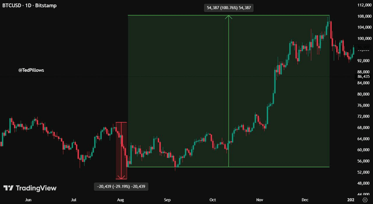 moon252423/22059/6321024131578661969