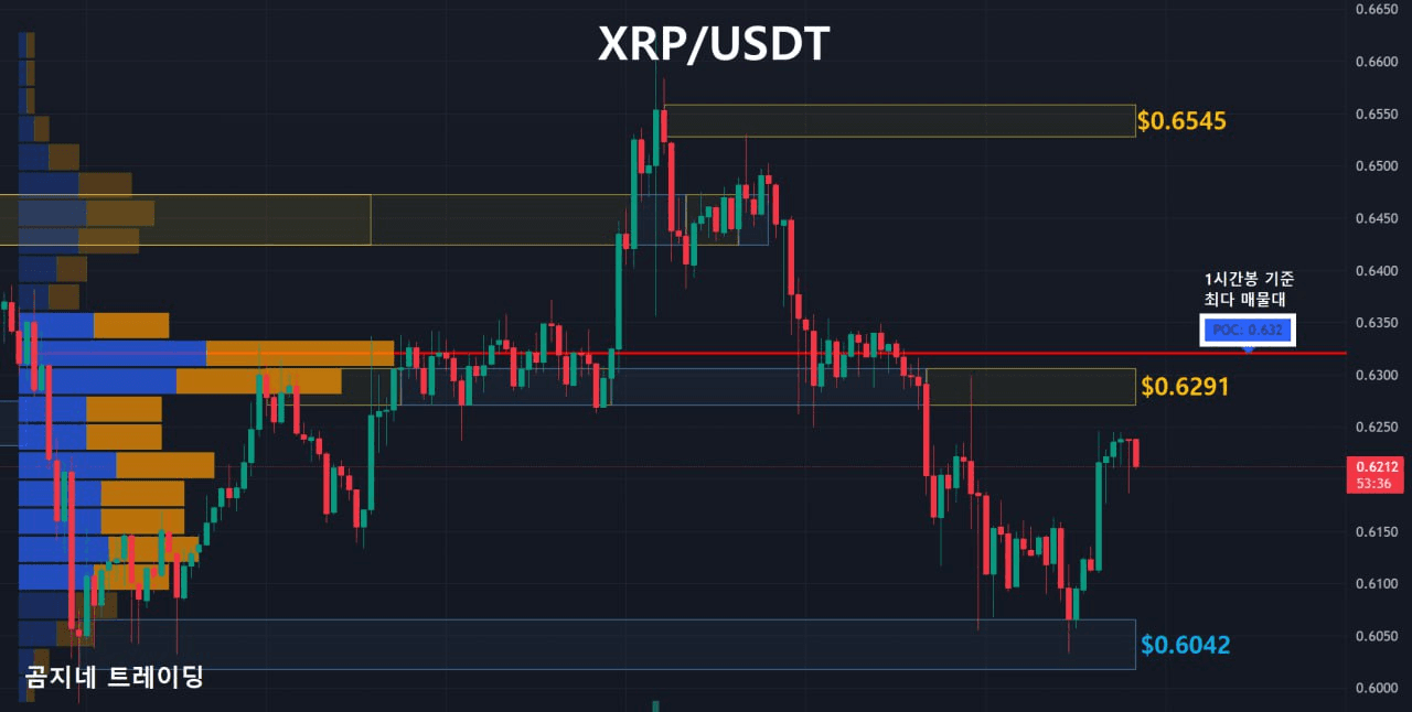 oddstrading2/15479/6064632902039224615