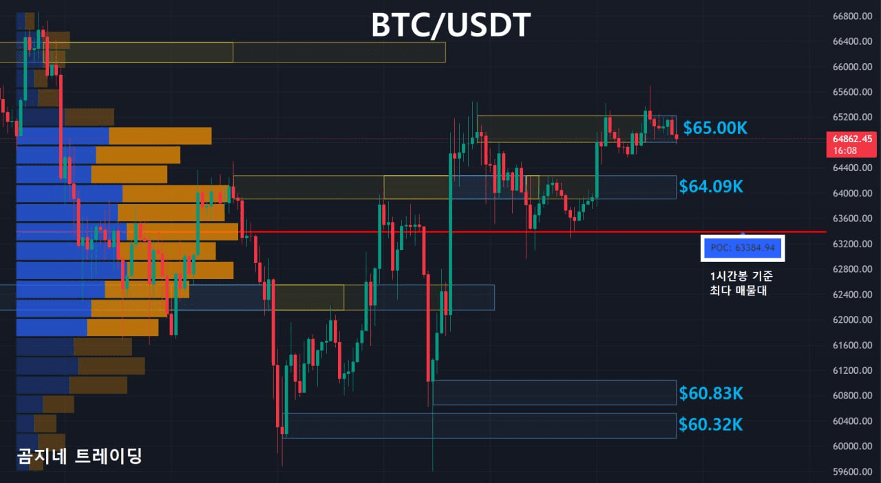 oddstrading2/16777/6136324186906410402