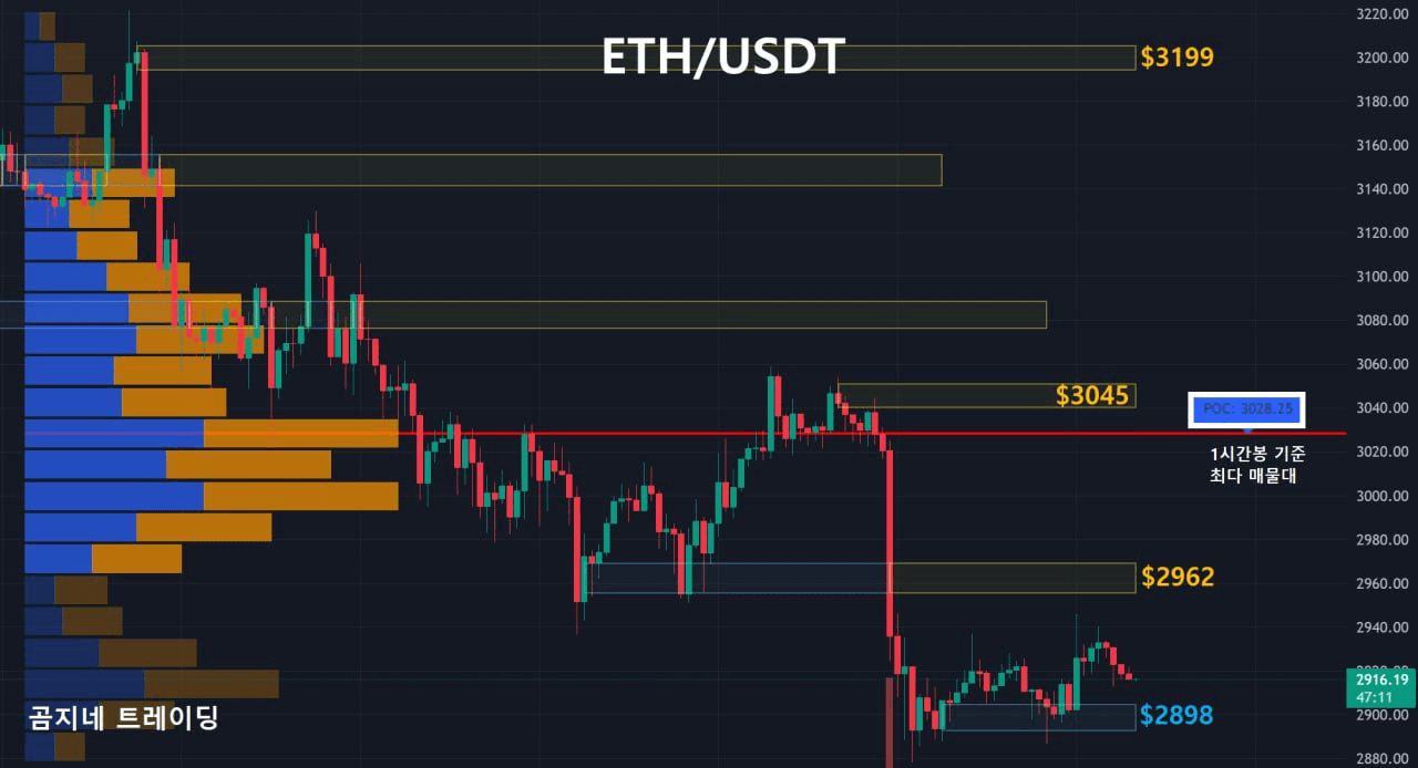 oddstrading2/17877/6195152603067826602