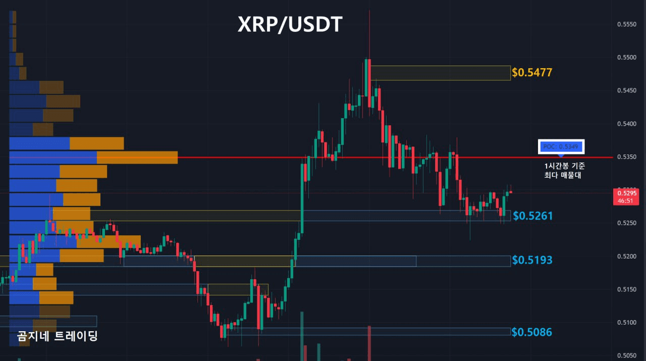 oddstrading2/18547/6231036994696363792