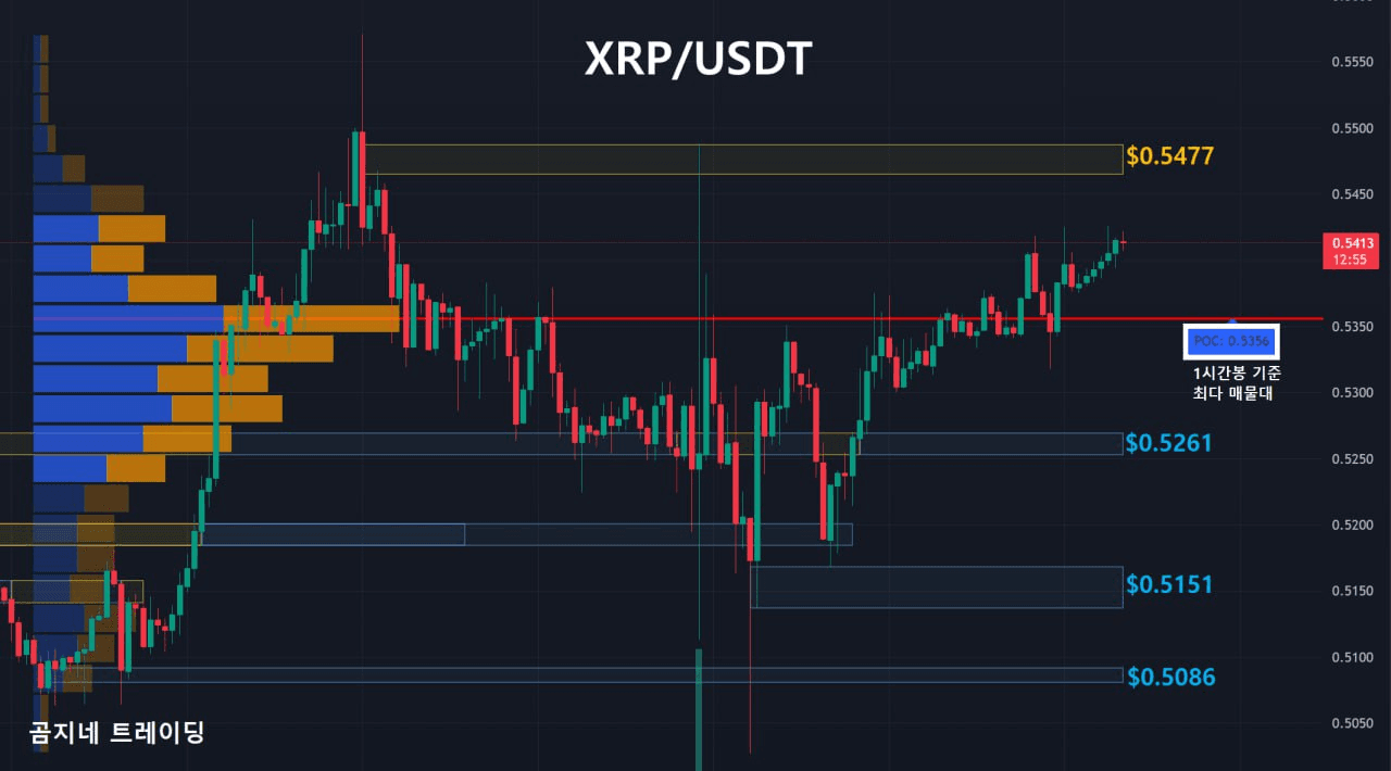 oddstrading2/18707/6237854452119879120