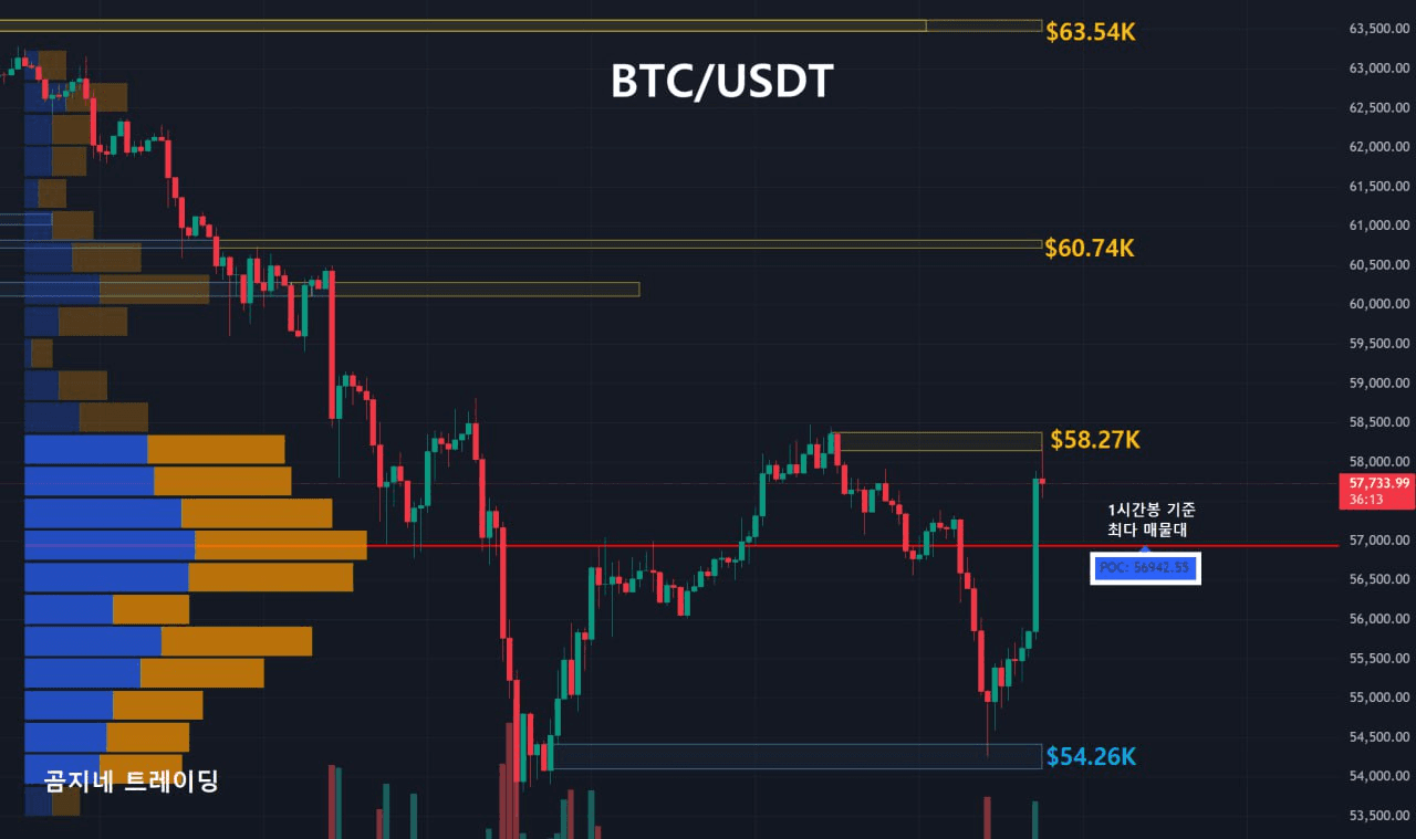 oddstrading2/21524/6079953892197646170