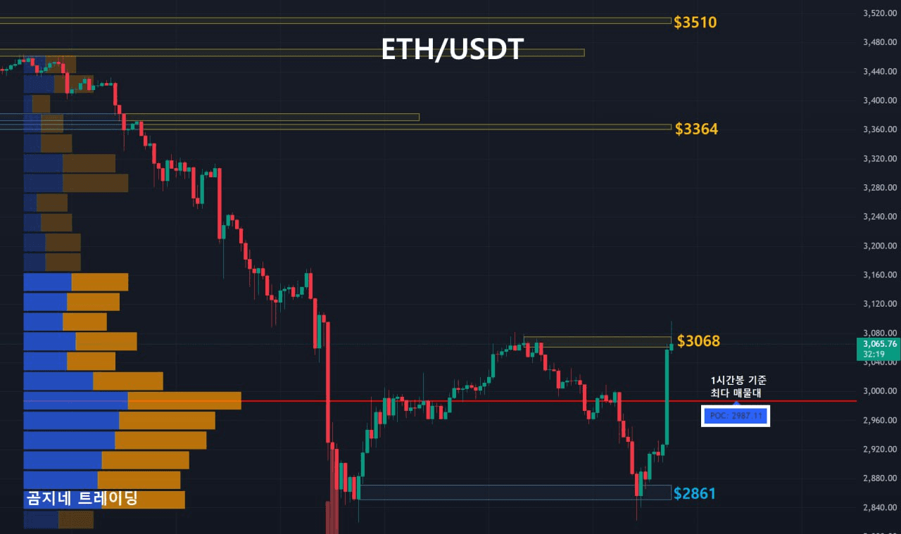 oddstrading2/21525/6079953892197646171