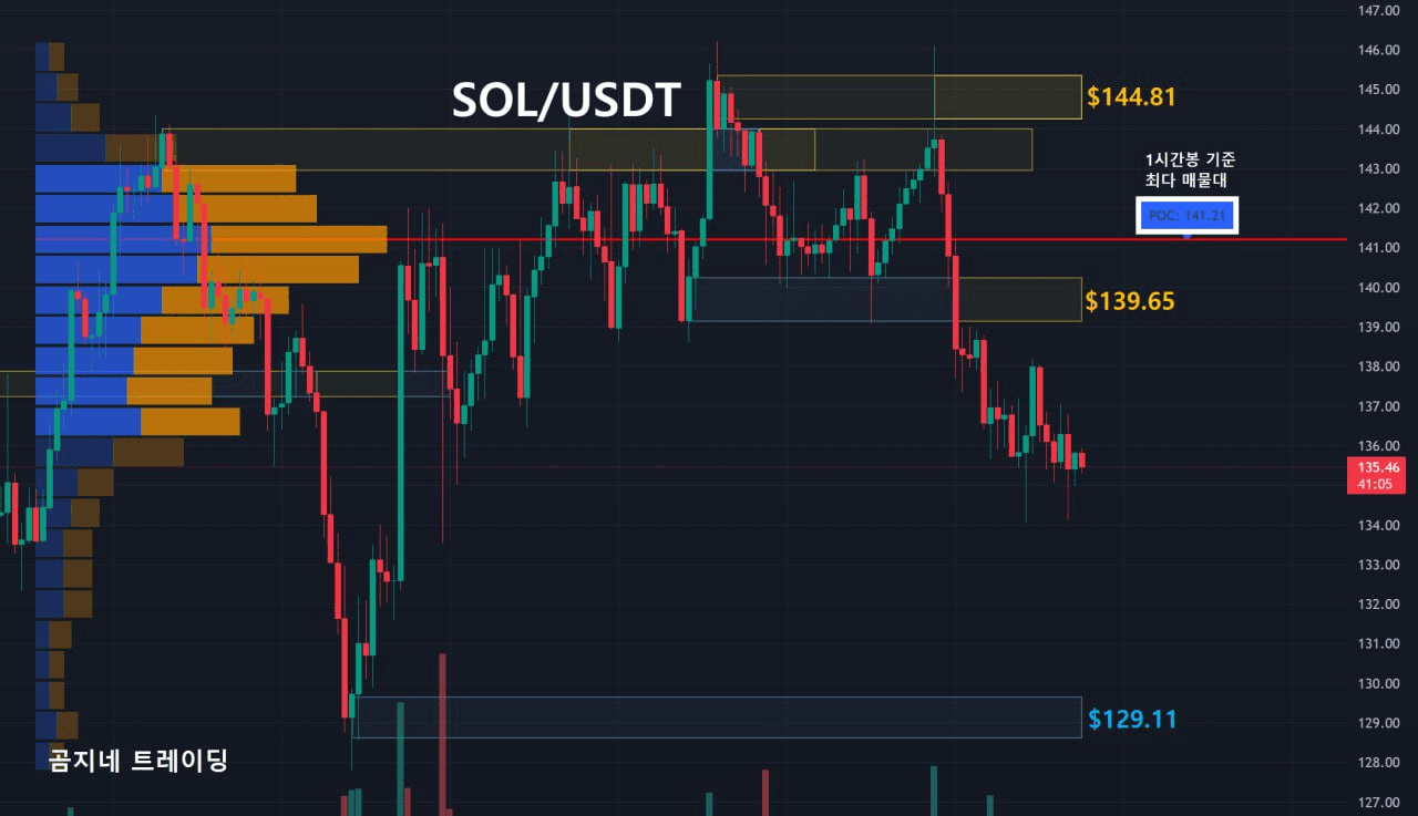 oddstrading2/21780/6091120403440321627