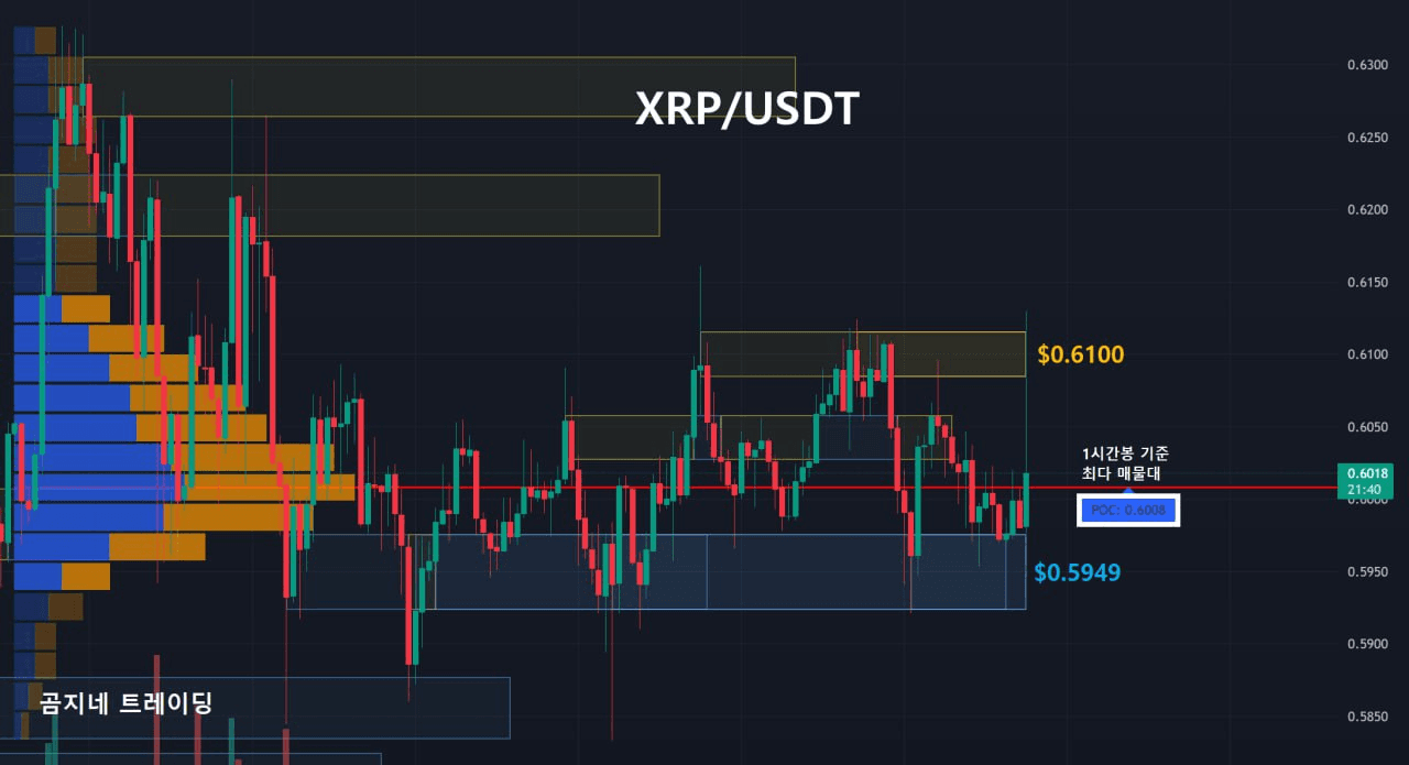 oddstrading2/22943/6145171394334407826