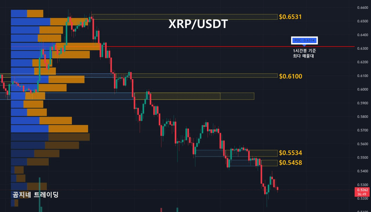 oddstrading2/23303/6160941479158201644