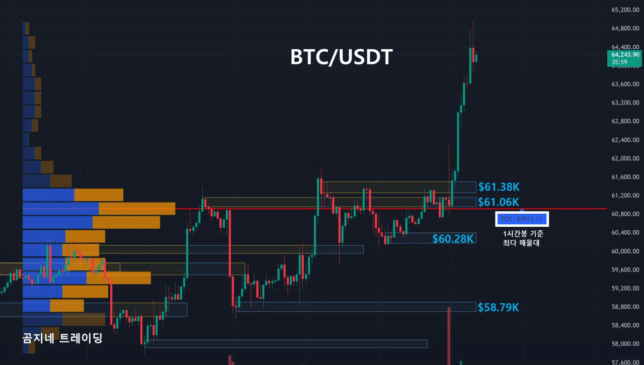 oddstrading2/24562/6217662161593942048