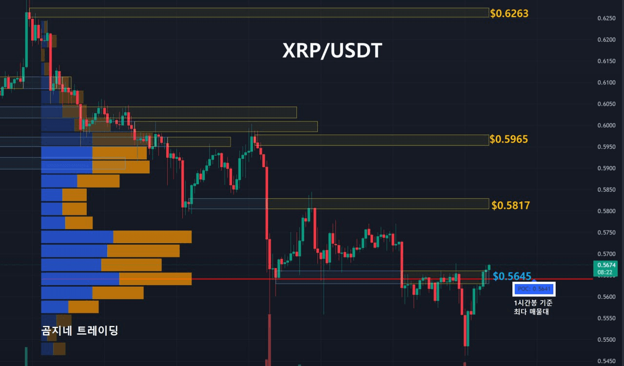 oddstrading2/25028/6237809110150134872