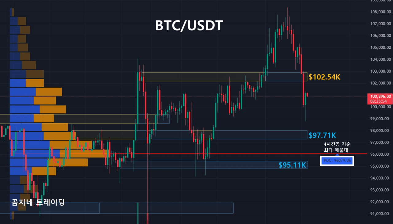 oddstrading2/32318/6276325195744658684