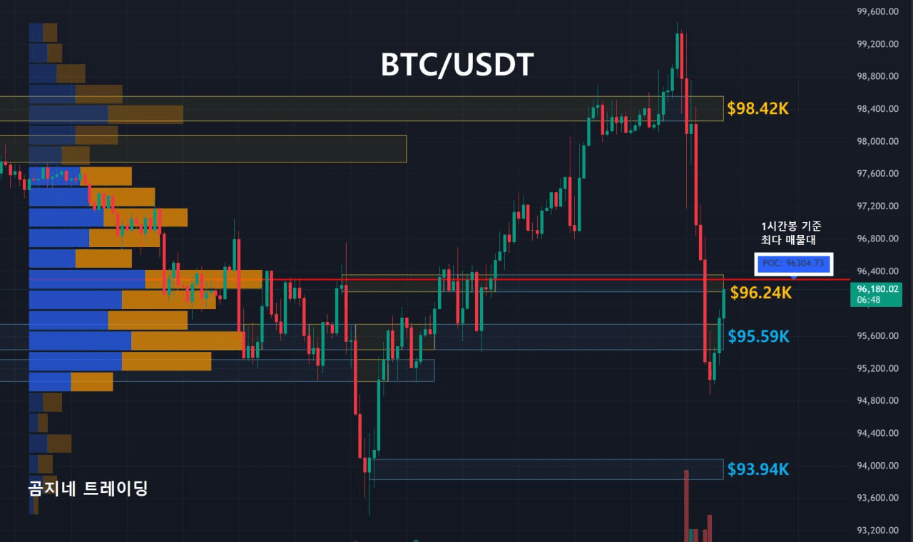 oddstrading2/36255/6181682597785092674