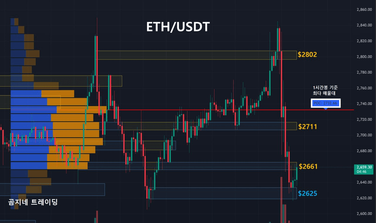 oddstrading2/36256/6181682597785092675
