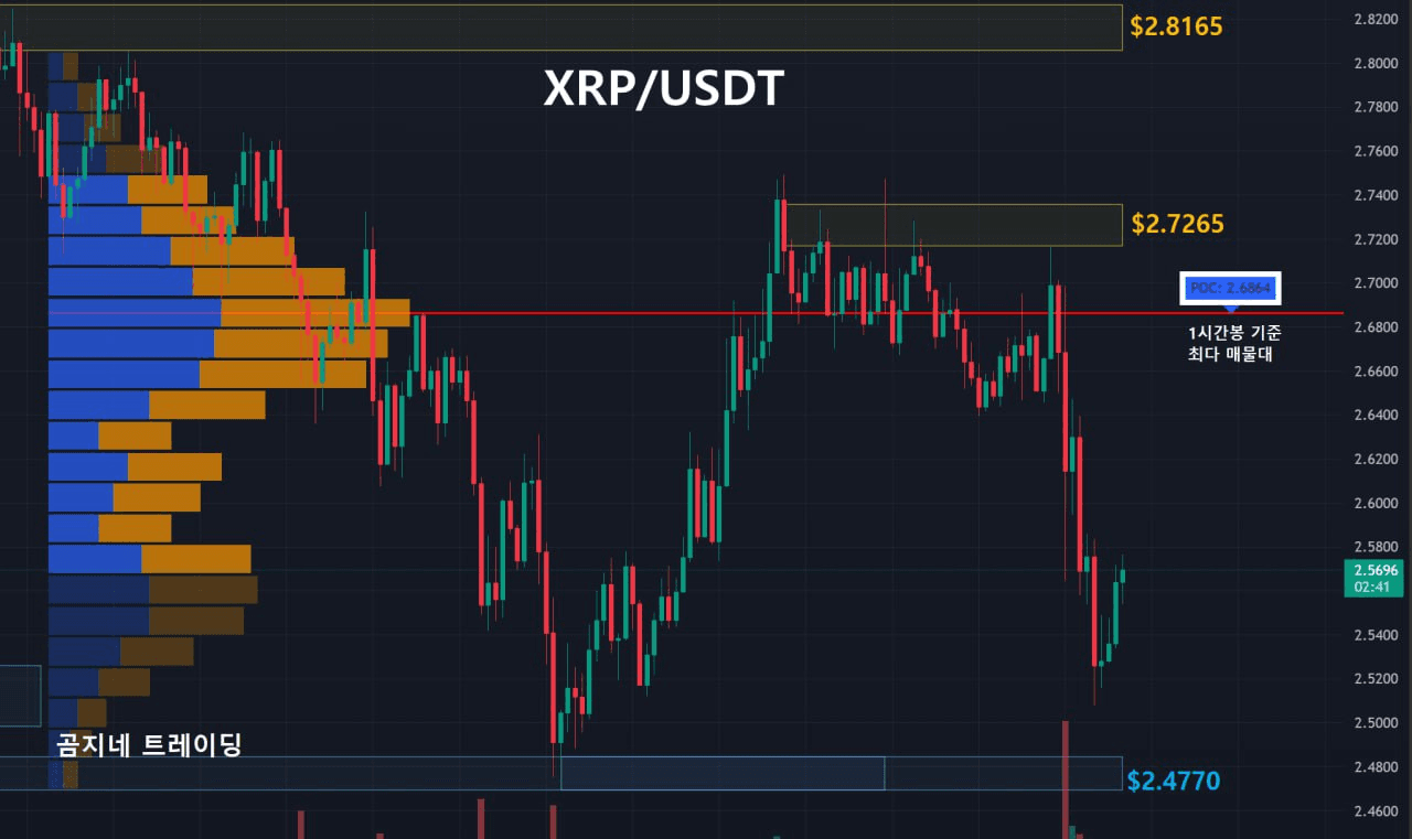 oddstrading2/36257/6181682597785092676