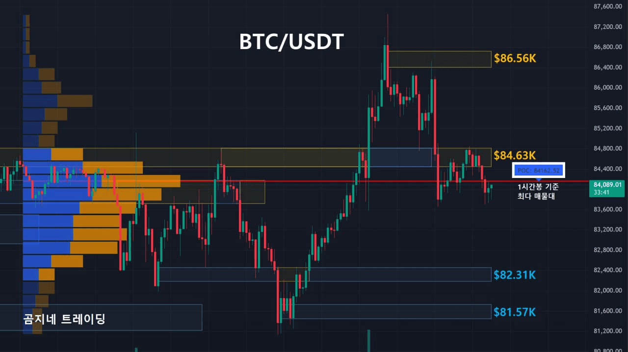 oddstrading2/38077/6262702590273897204