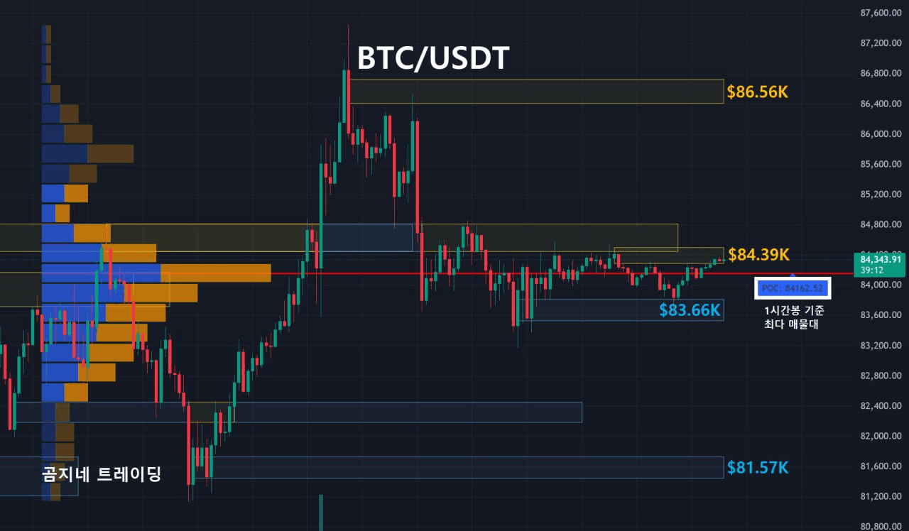 oddstrading2/38210/6269153094281577420