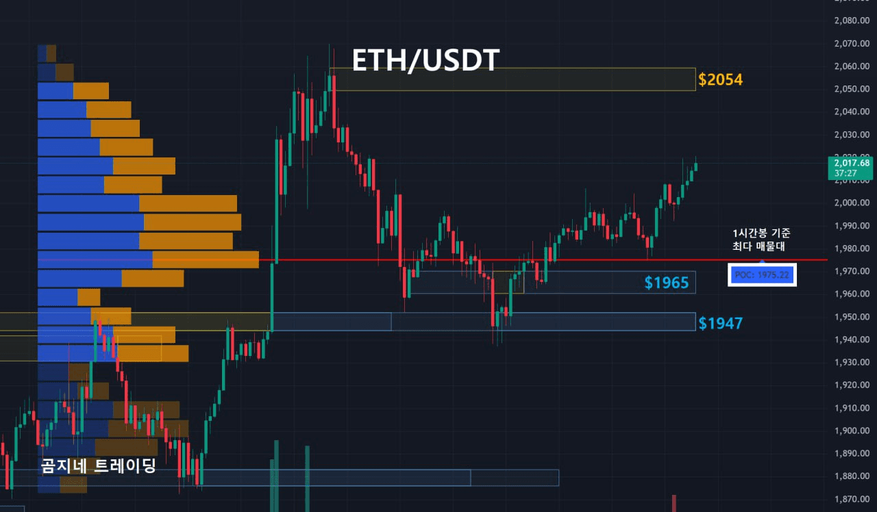 oddstrading2/38211/6269153094281577421