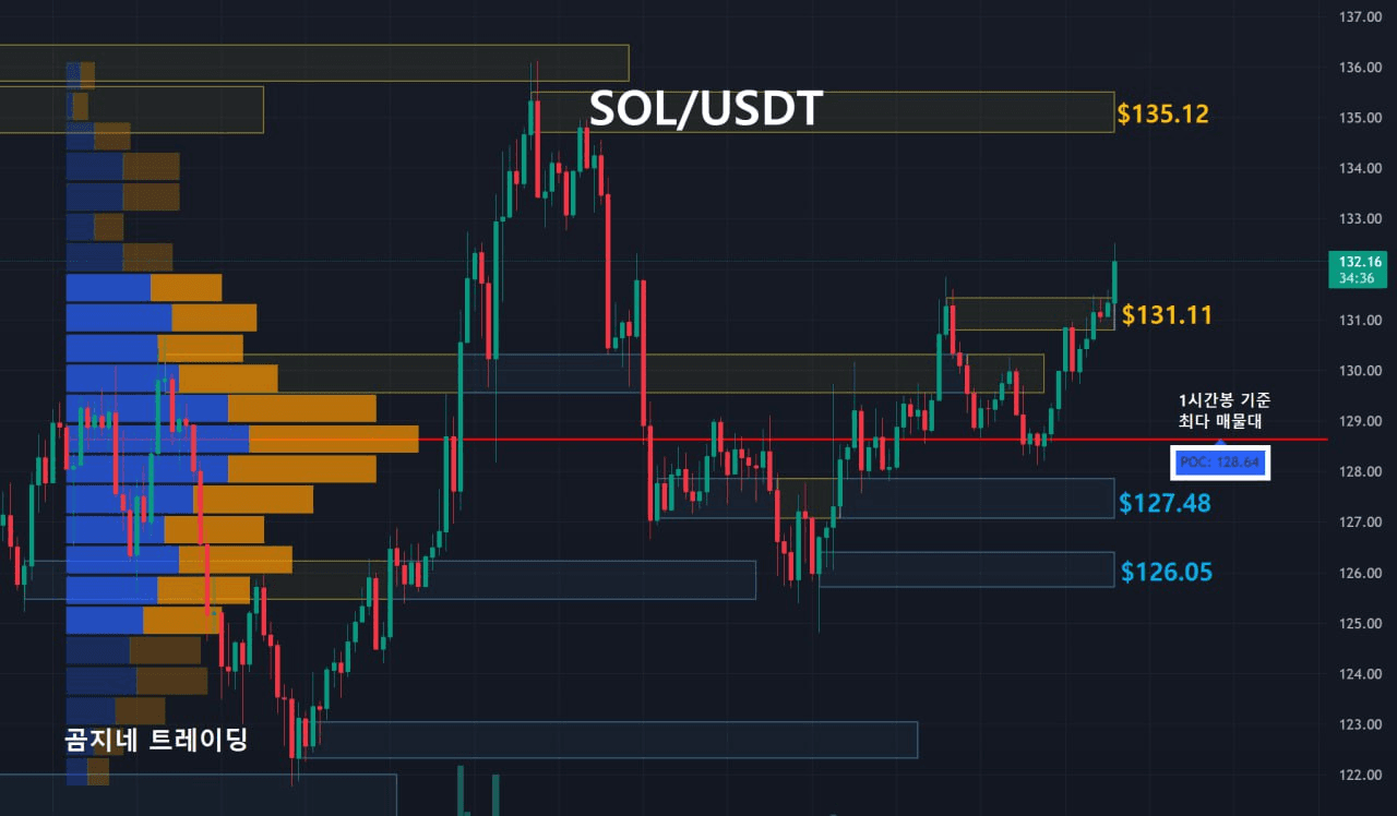 oddstrading2/38213/6269153094281577423