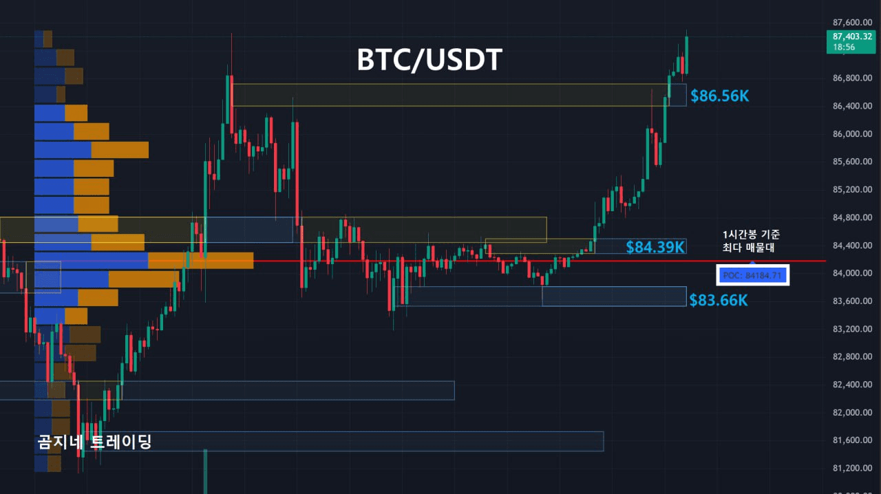 oddstrading2/38274/6271404894095264333