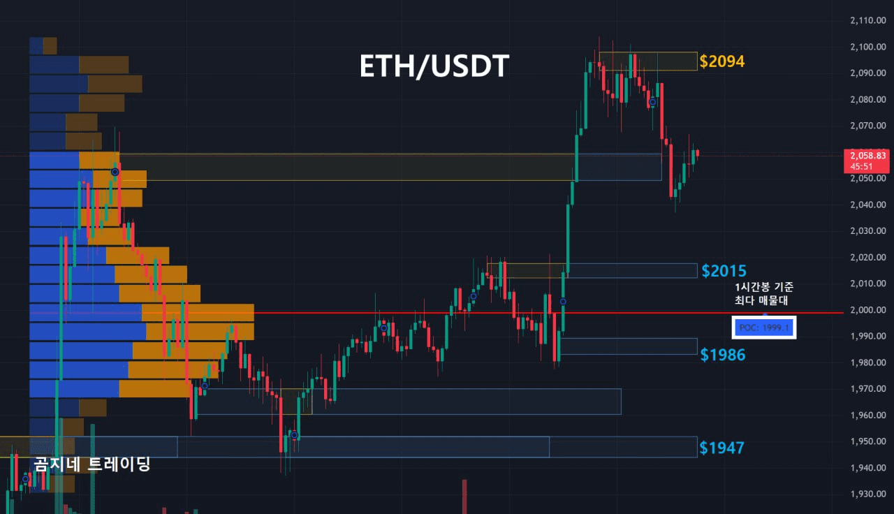oddstrading2/38343/6273876080838427125