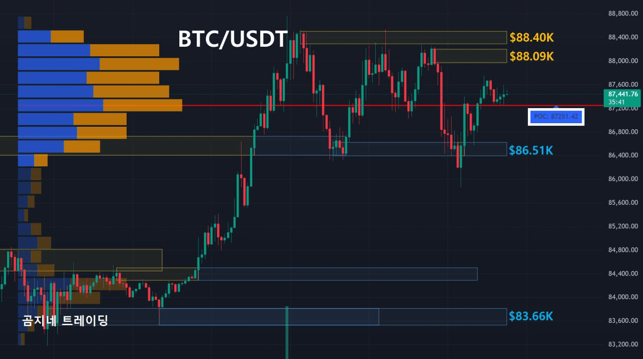 oddstrading2/38453/6280273000834123235