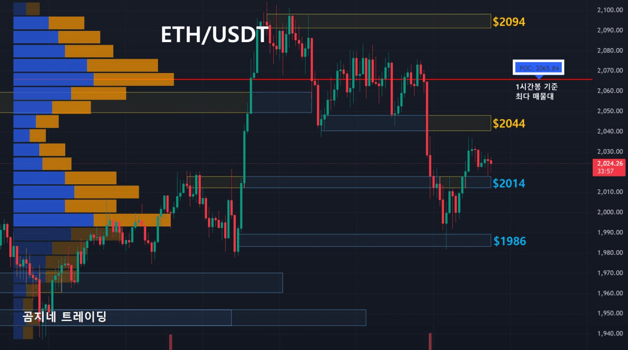 oddstrading2/38454/6280273000834123236