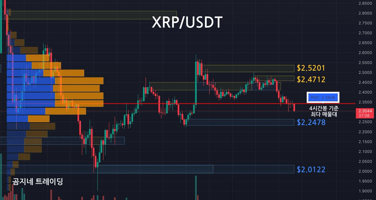 oddstrading2/38487/6282524800647808551